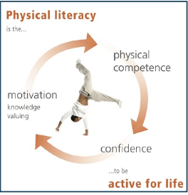 フィジカルリテラシーイメージ画像